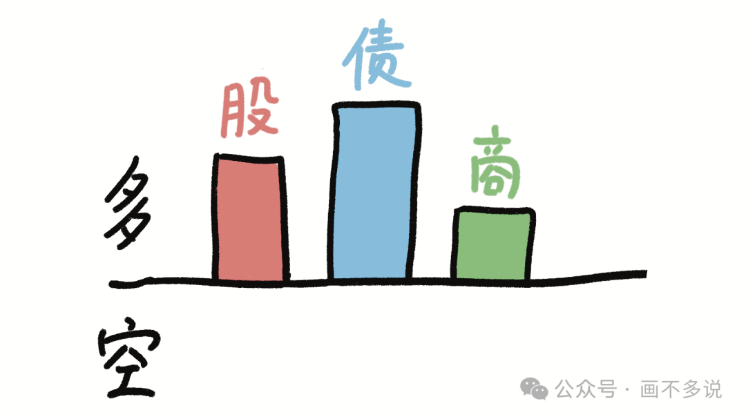 单边做多风险示意