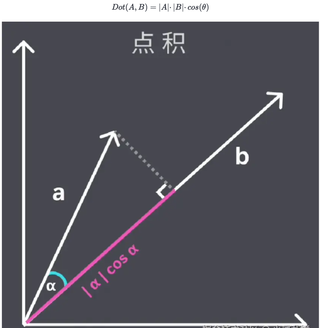 点积公式