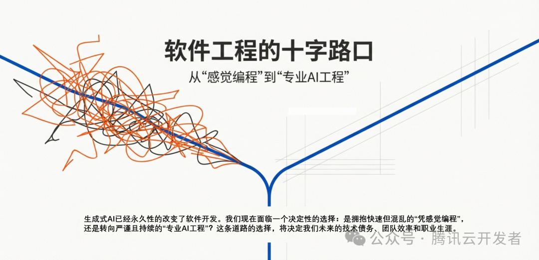软件工程的十字路口：感觉编程与专业AI工程