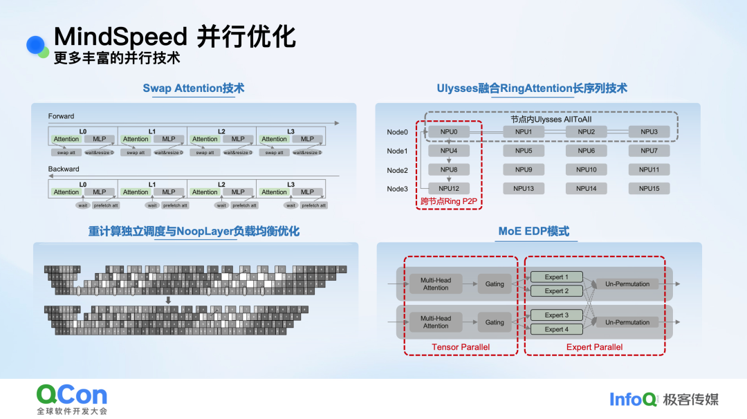 更多并行技术概览