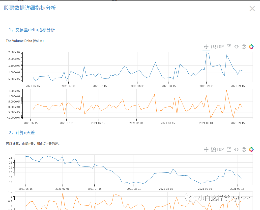 PythonStock V2股票技术指标分析图表