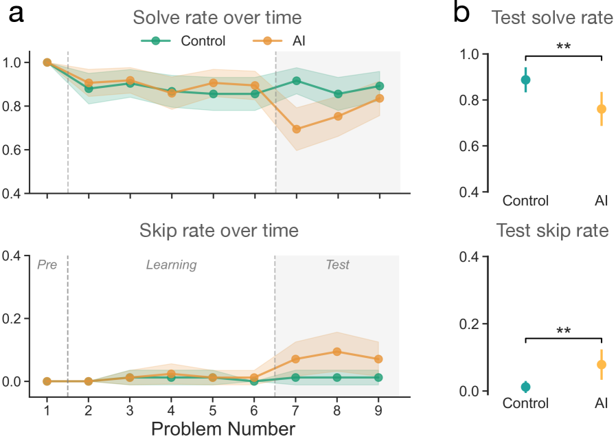 实验三：阅读理解任务结果