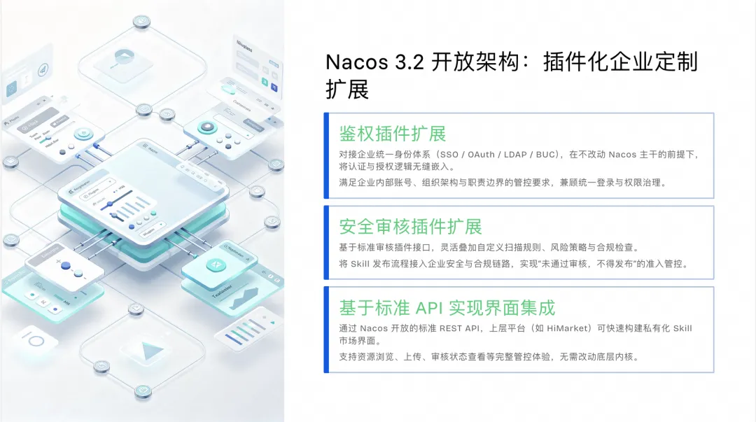 Nacos 3.2插件化架构