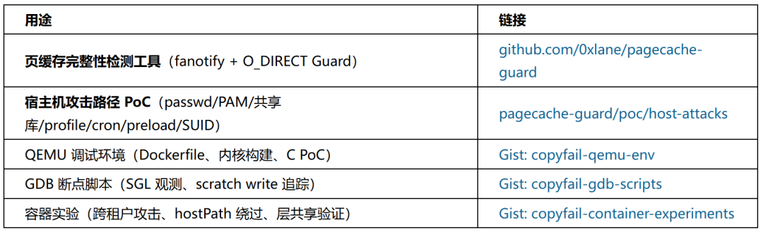 实验代码链接汇总