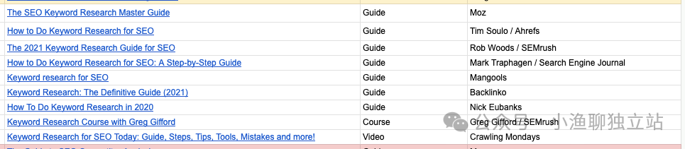 SEO关键词研究资源指南截图
