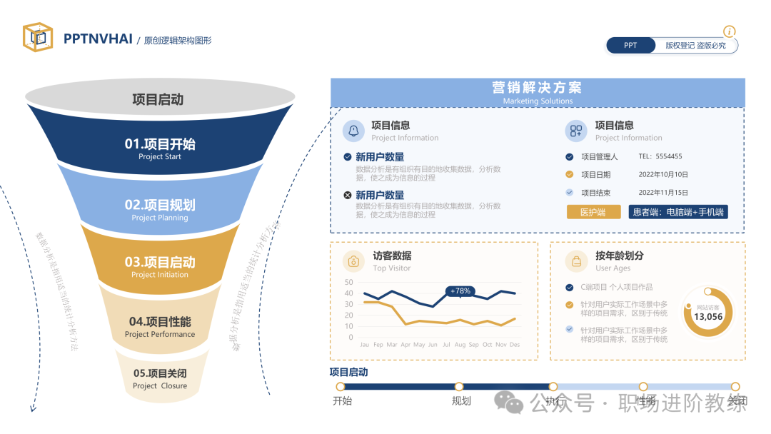 项目管理流程与营销解决方案幻灯片