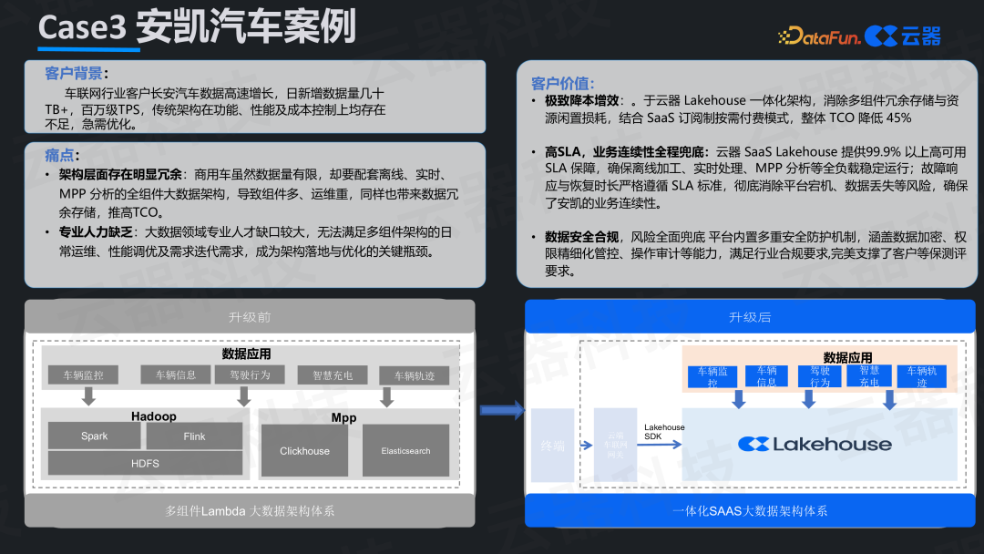 安凯汽车架构升级案例对比图