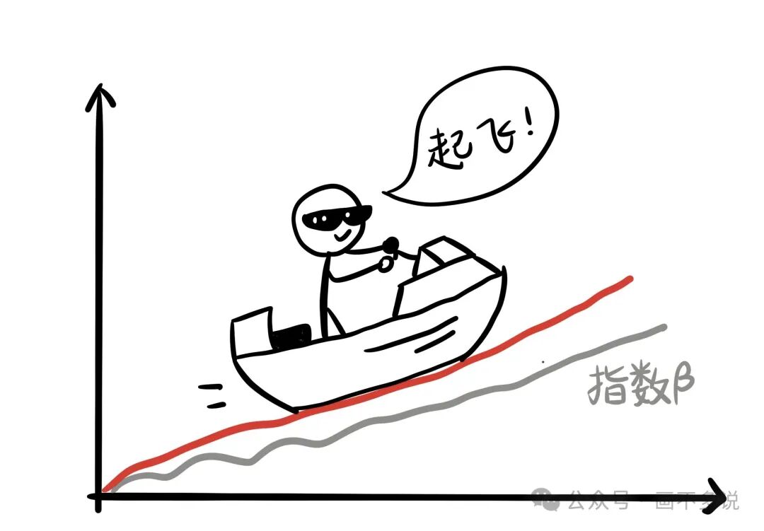 火柴人驾驶小船沿着“指数β”曲线起飞