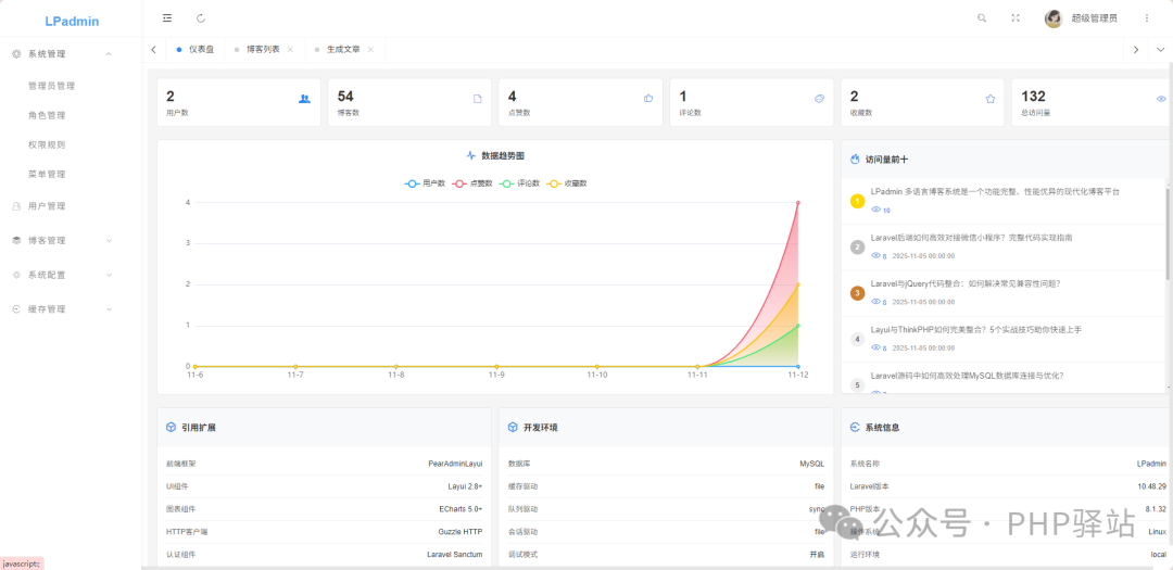 LPadmin 后台仪表盘概览