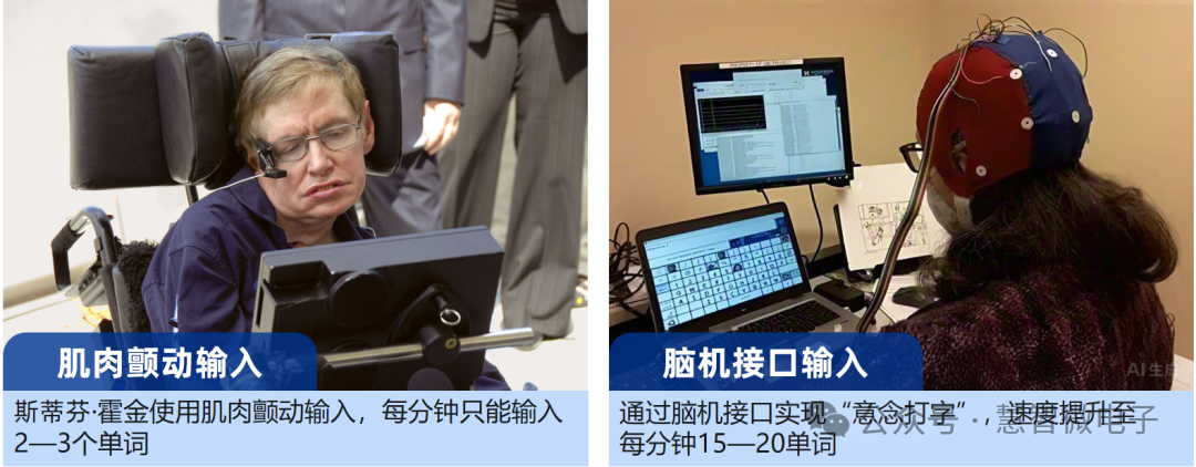 从霍金的肌肉输入，到脑机接口实现意念打字