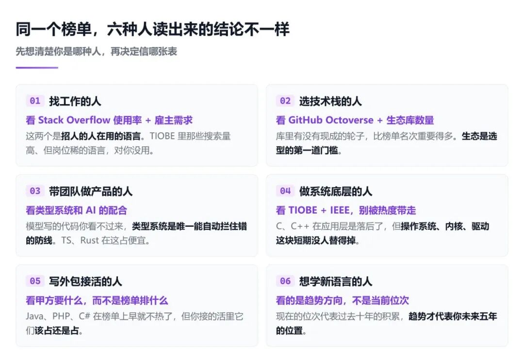 不同角色如何看待编程语言榜单