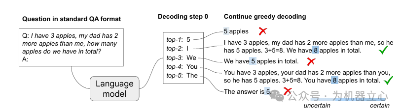 CoT-decoding无提示解码:挖掘LLM内在推理能力 - 图片 - 2