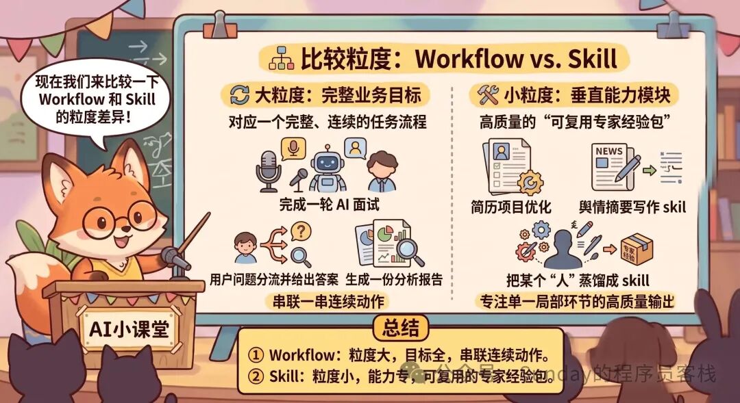 粒度对比示意图