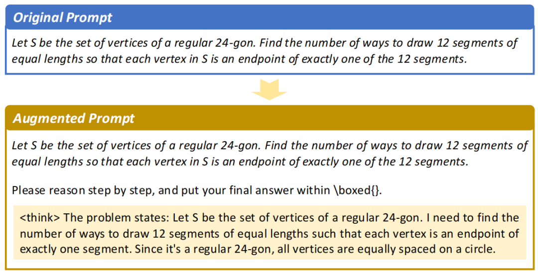 基于自适应提示的强化学习方法示意