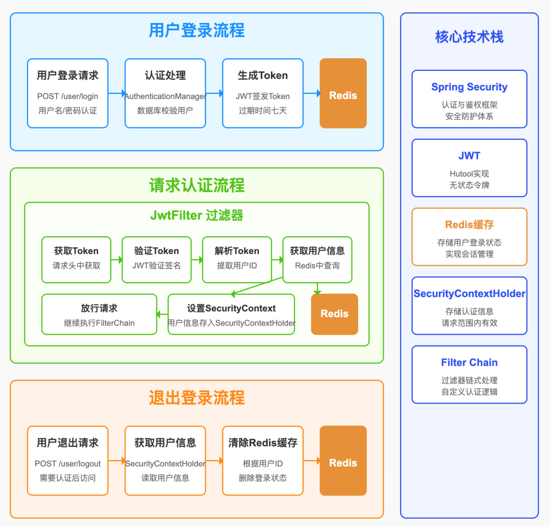 AI文本绘图实战：用PlantUML、SVG、draw.io画技术图 - 图片 - 19