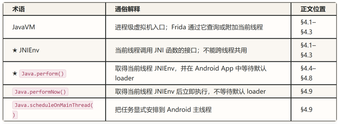 Frida进入Java世界术语表