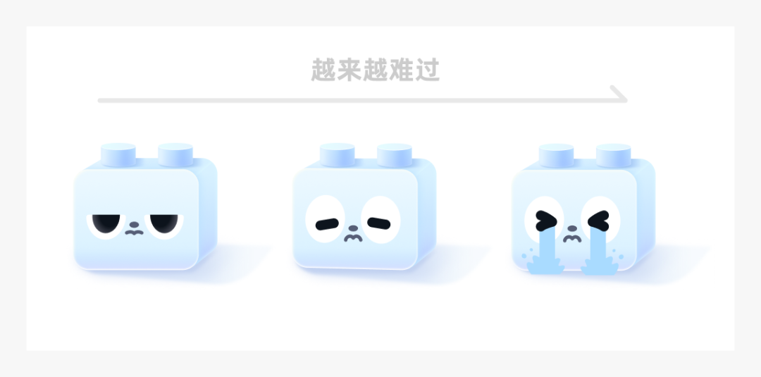 嘴角下拉幅度随情绪变化的示意图