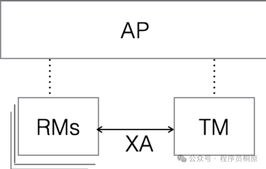 XA事务模型架构简图