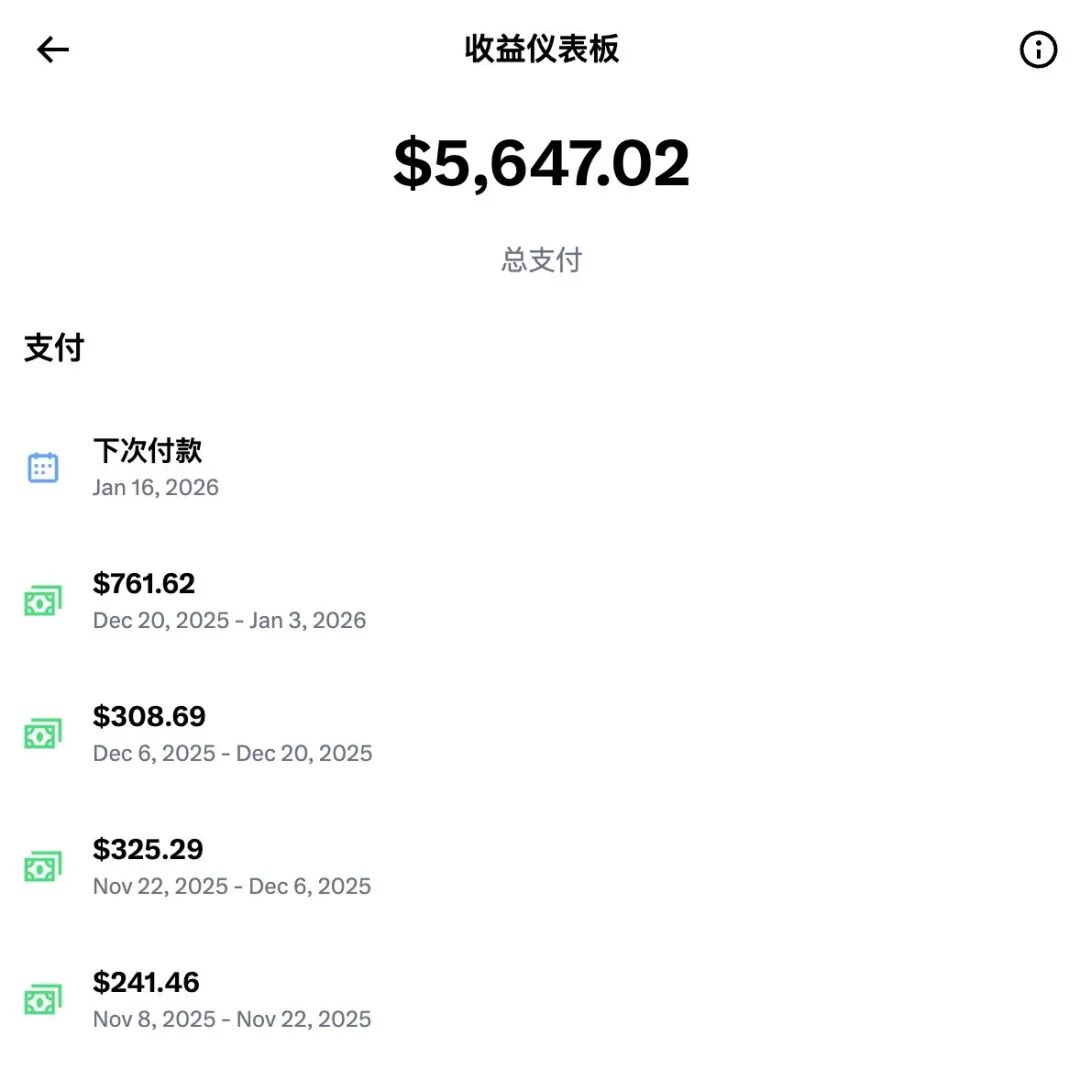 X平台创作者收益仪表盘截图