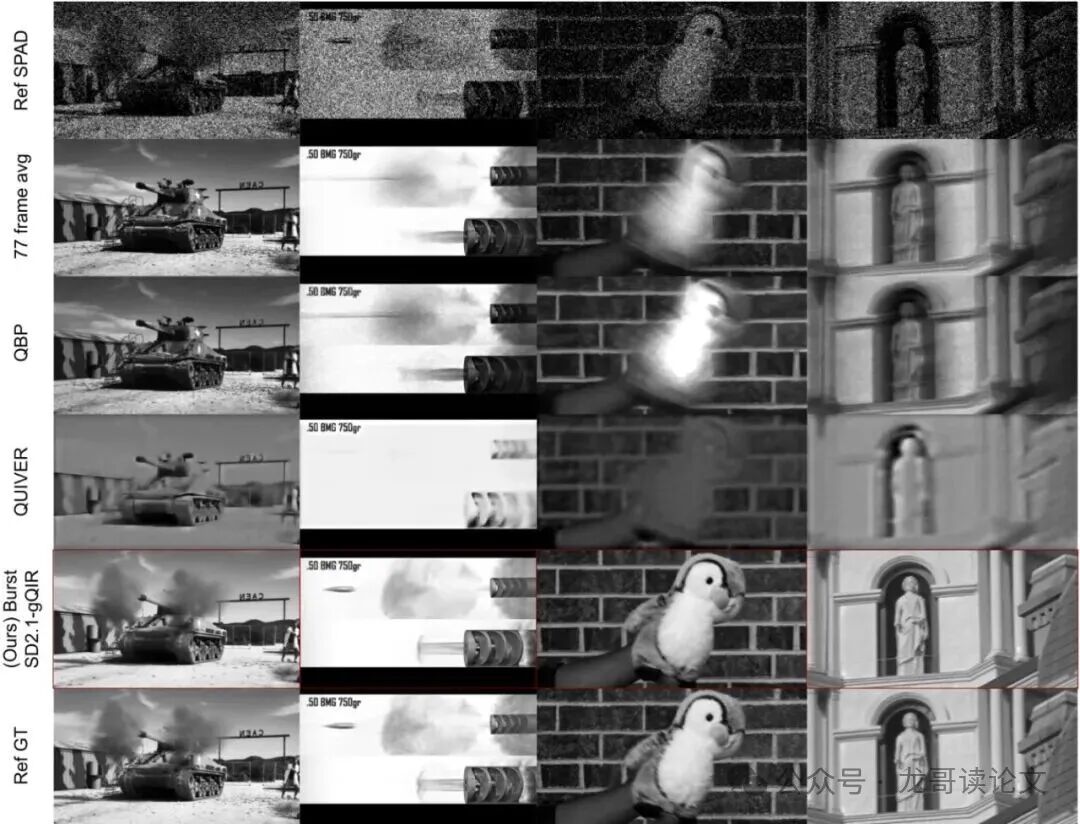 序列重建定性对比