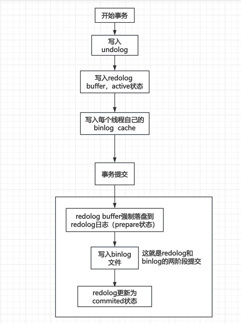 数据库事务流程图