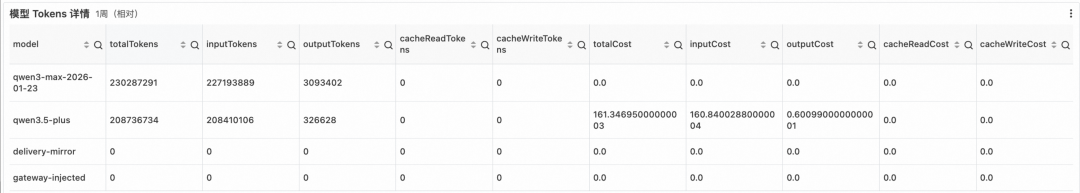 模型Tokens详情表格