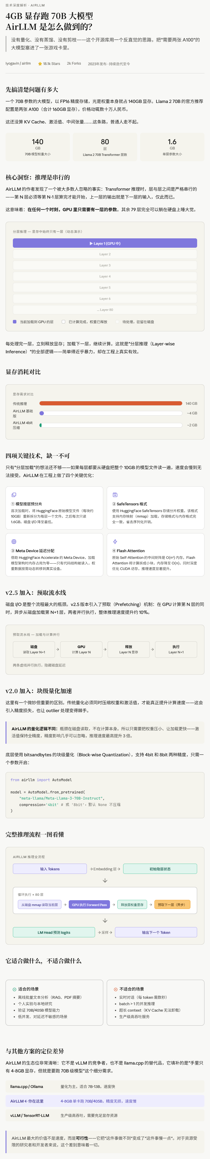 AirLLM技术原理一图流详解