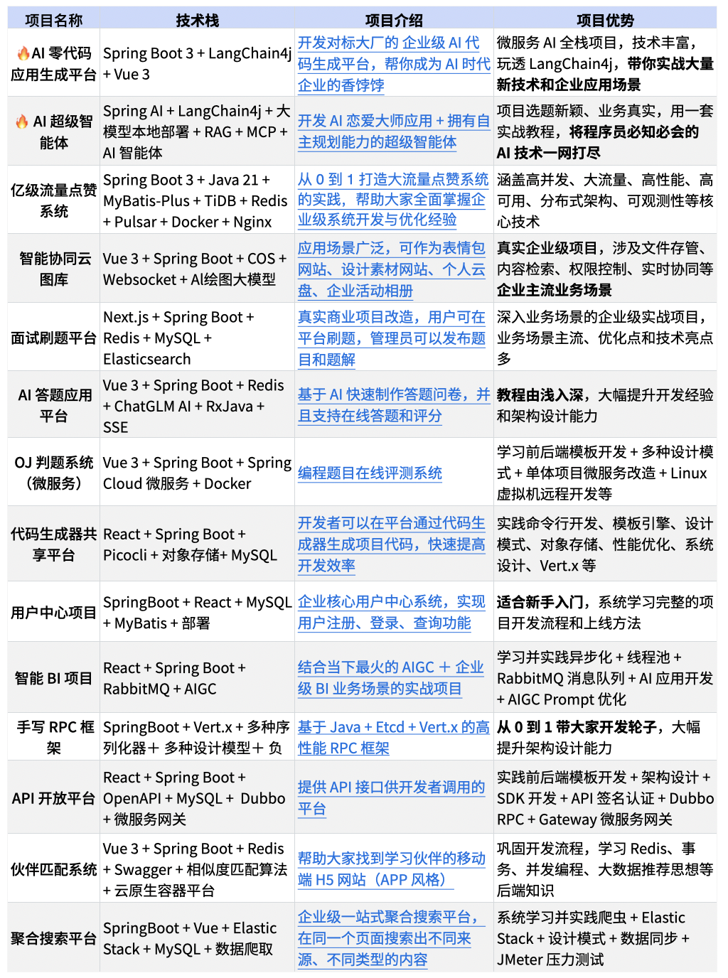 企业级AI与全栈项目实战列表