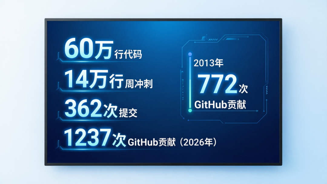 gstack项目数据统计图