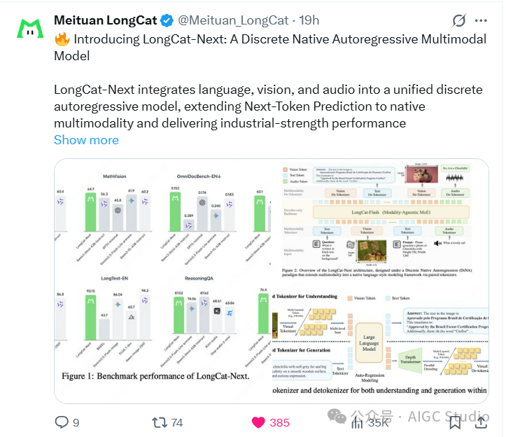 Meituan LongCat 社交媒体推文截图,展示 LongCat-Next 模型介绍、性能对比与架构图