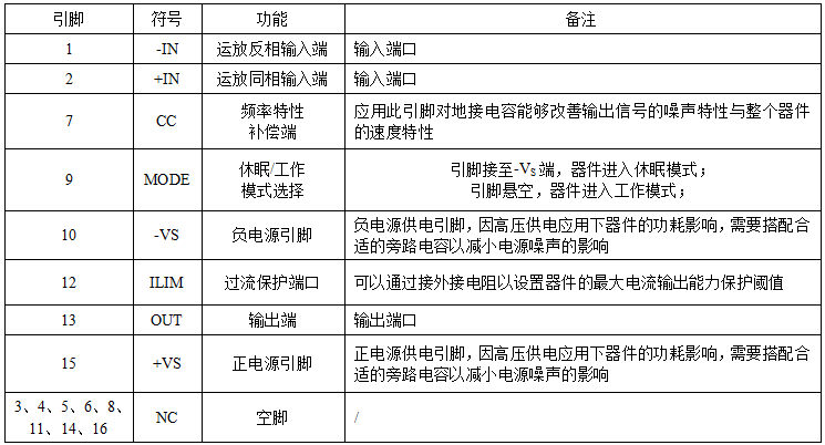 HJPA194引脚功能说明表