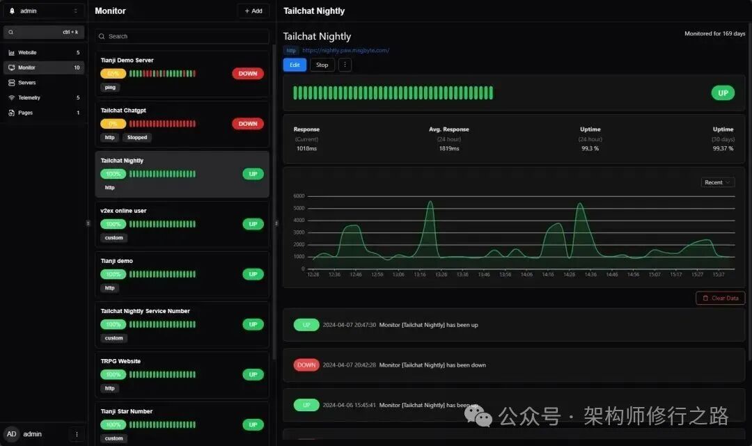 Tianji仪表盘界面