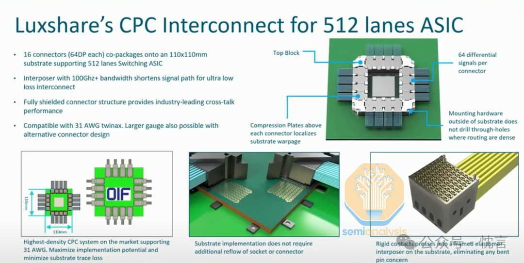 Luxshare的512通道CPC互连方案示意图