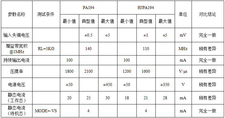 PA194与HJPA194电气参数对照表