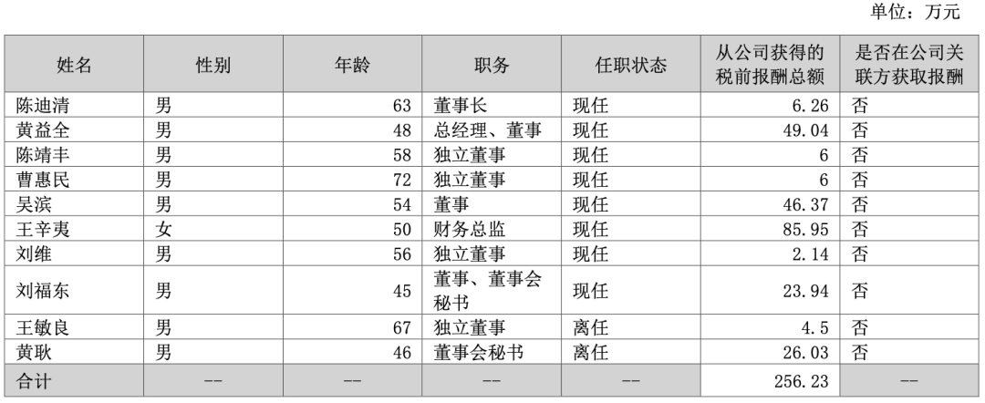 汉得信息董事、监事、高级管理人员报酬情况
