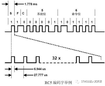 RC5编码字结构详细示意图