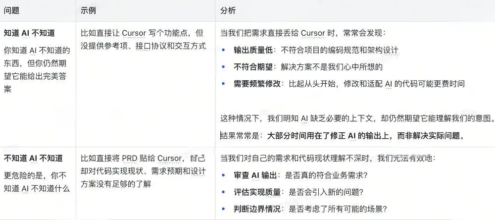 Cursor提效：前端需求开发工作流实践 - 图片 - 1