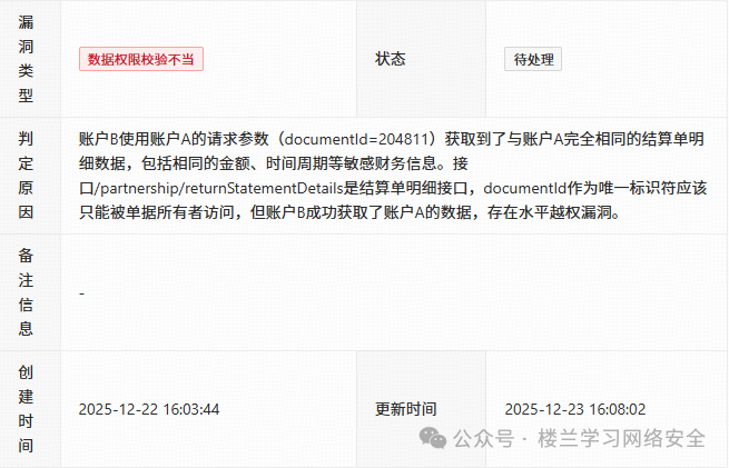 AI漏洞判定报告示例