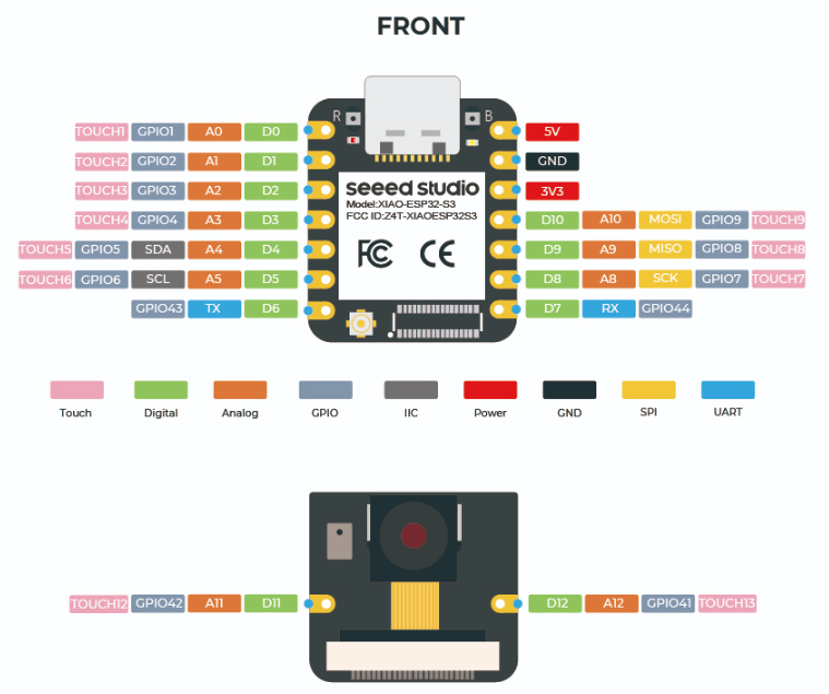 Seeed Studio XIAO-ESP32-S3 Sense开发板引脚布局图