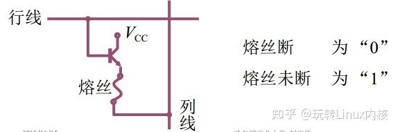 行线与列线熔丝连接结构图