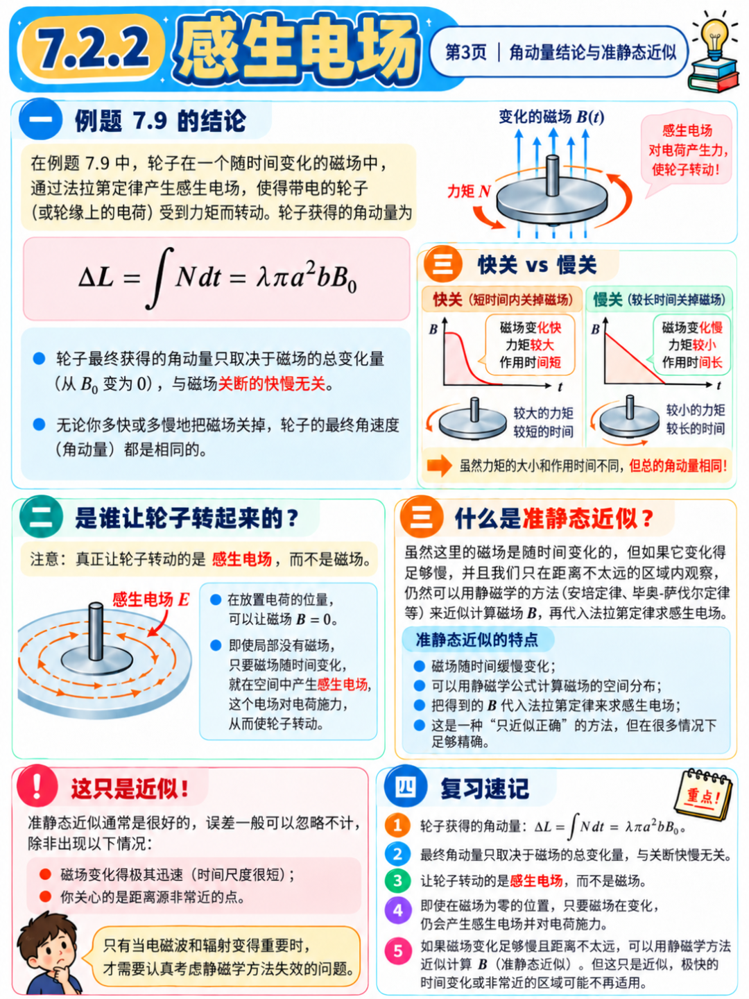感生电场角动量与准静态近似教学图