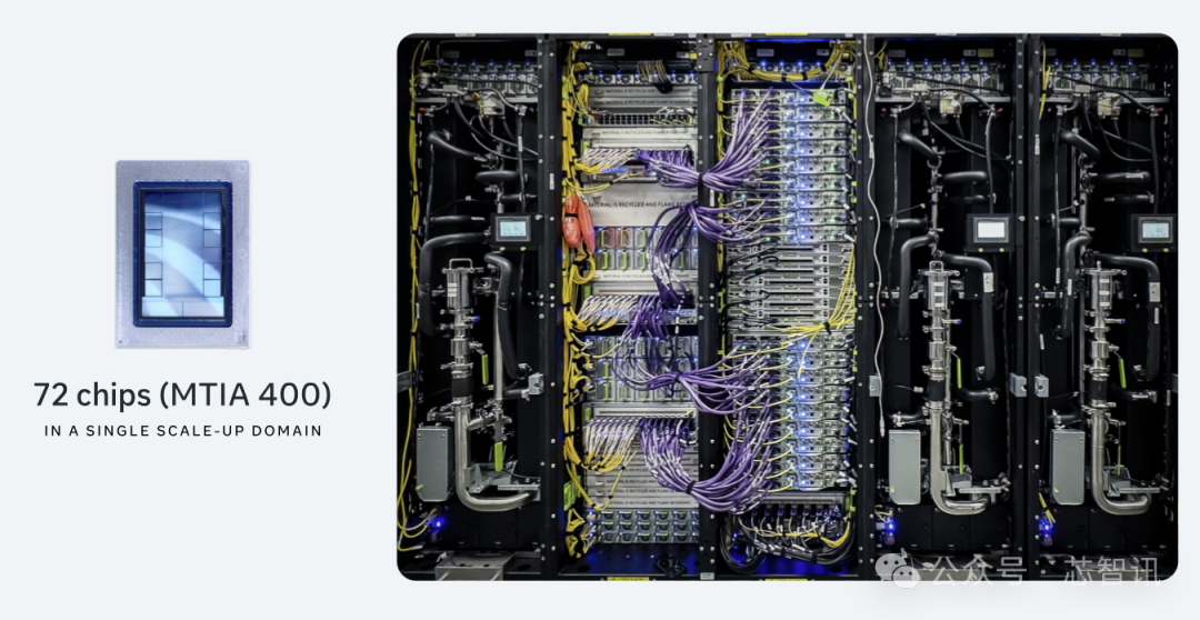 72颗MTIA 400芯片组成的扩展域