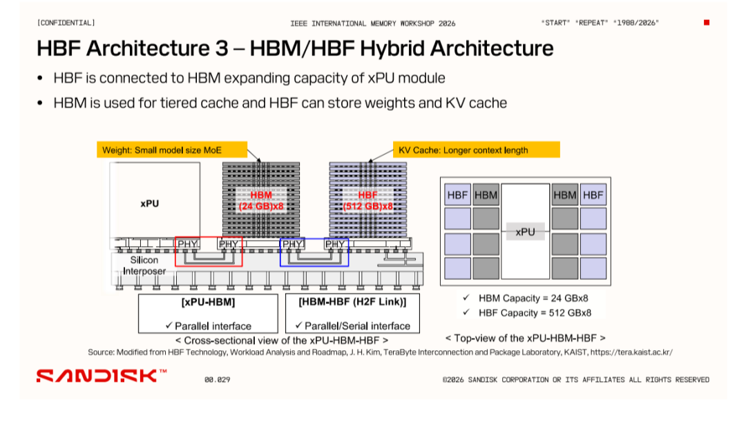 HBF 架构三:HBM/HBF 混合架构 H²F Link