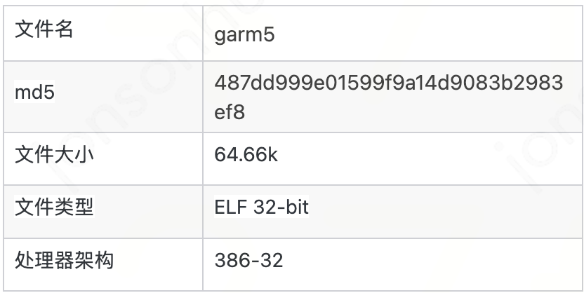 样本garm5基本信息表