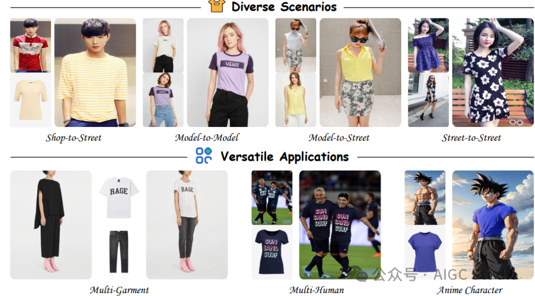 多样化的虚拟试穿应用场景示例