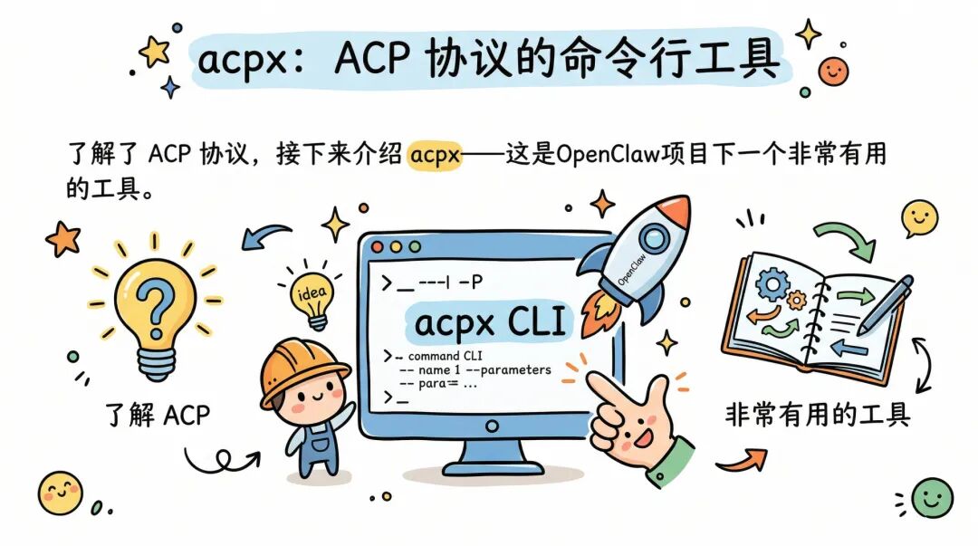 acpx:ACP 协议的命令行工具