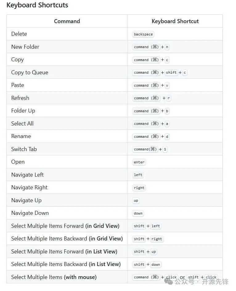 OpenMTP 键盘快捷键列表