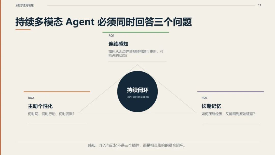 持续多模态 Agent 需要同时回答的三个研究问题