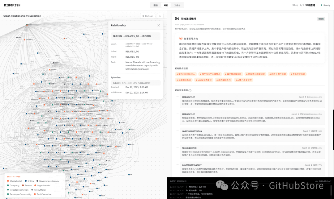 MIROFISH 关系推理与热点分析界面
