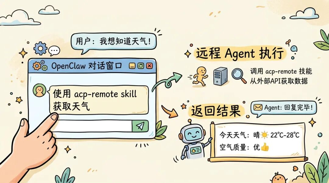 OpenClaw对话示例
